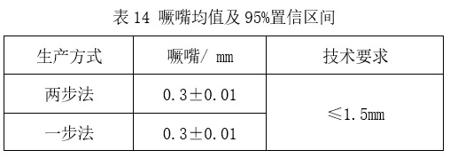 預精焊工藝優勢總結