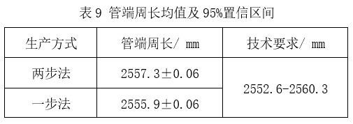 預精焊工藝優勢總結