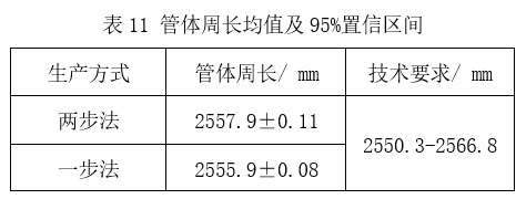 預精焊工藝優勢總結