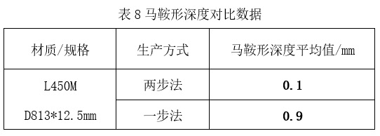 預精焊工藝優勢總結