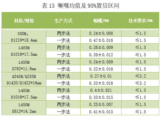 預精焊工藝優勢總結